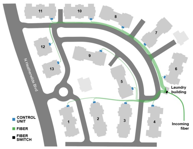 InCoax Networks and PCs for People ensure digital inclusion in Texas affordable housing complex